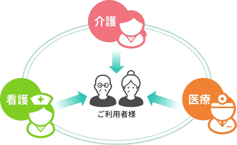 食事